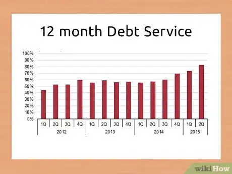 Imagen titulada Calculate Debt Service Payments Step 6