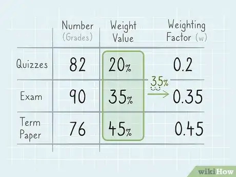 Imagen titulada Calculate Weighted Average Step 2