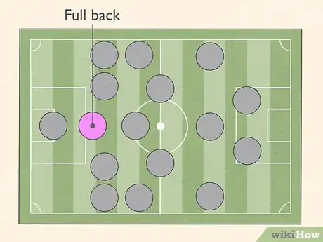 Imagen titulada Choose a Soccer Position Step 5