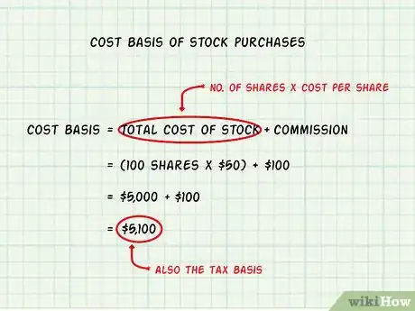 Imagen titulada Define Cost Basis Step 20