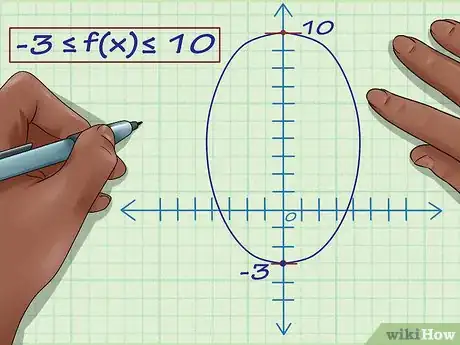 Imagen titulada Find the Range of a Function in Math Step 7