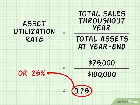 Imagen titulada Calculate the Sustainable Growth Rate Step 1