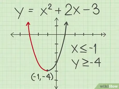 Imagen titulada Find the Inverse of a Quadratic Function Step 22