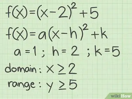 Imagen titulada Find the Inverse of a Quadratic Function Step 15