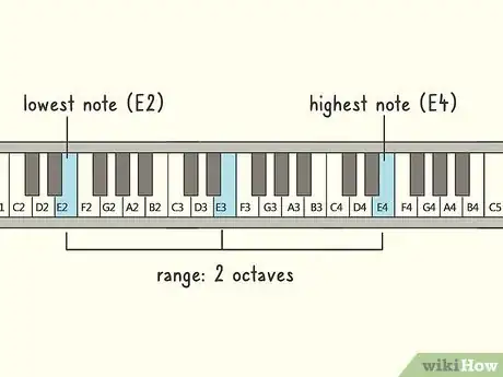 Imagen titulada Find Your Vocal Range Step 14