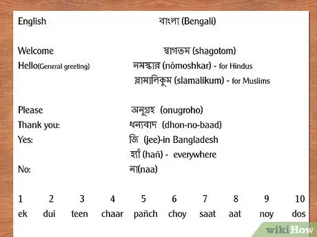 Imagen titulada Say Common Words in Bengali Step 2