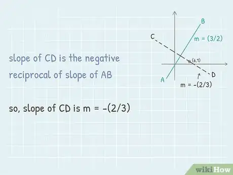 Imagen titulada Find the Equation of a Perpendicular Line Step 10