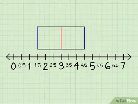 Imagen titulada Make a Box and Whisker Plot Step 7