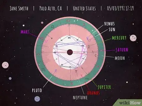 Imagen titulada How Do Planets Affect Us in Astrology Step 1