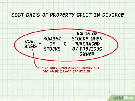 Imagen titulada Define Cost Basis Step 24