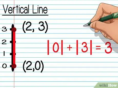 Imagen titulada Find the Midpoint of a Line Segment Step 7Bullet2