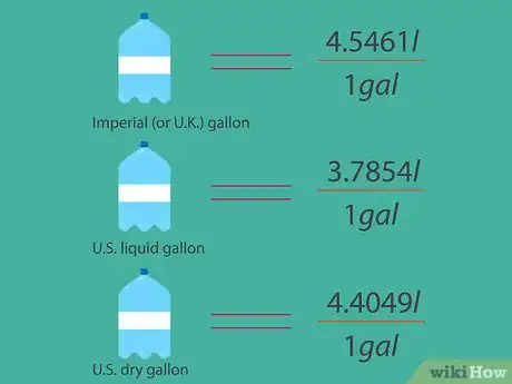 Imagen titulada Convert Gallons to Liters Step 03