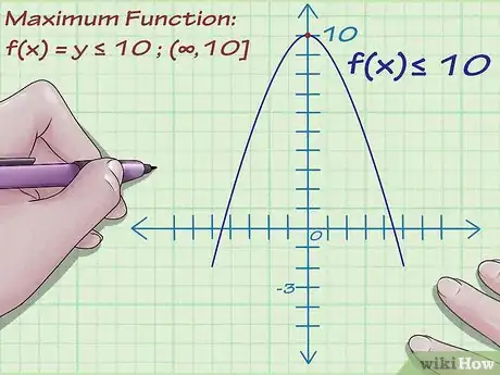 Imagen titulada Find the Range of a Function in Math Step 6