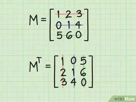 Imagen titulada Find the Inverse of a 3x3 Matrix Step 2