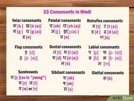 Imagen titulada Learn Hindi Step 3