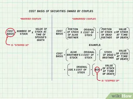 Imagen titulada Define Cost Basis Step 23