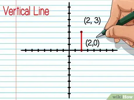 Imagen titulada Find the Midpoint of a Line Segment Step 6Bullet2