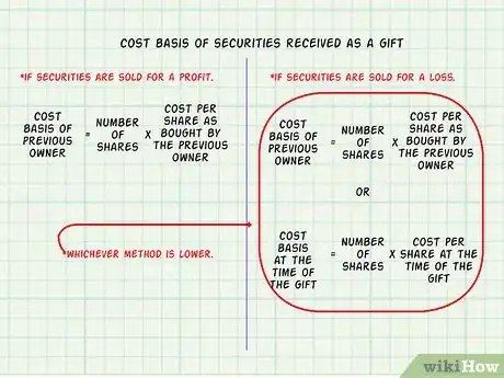 Imagen titulada Define Cost Basis Step 21