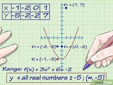 Imagen titulada Find the Range of a Function in Math Step 4