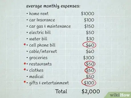 Imagen titulada Live On a Tight Budget Step 4