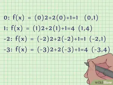 Imagen titulada Graph a Quadratic Equation Step 10