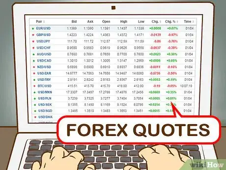 Imagen titulada Trade Forex Step 2