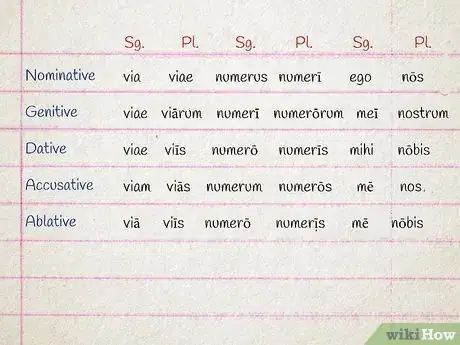 Imagen titulada Write in Latin Step 5