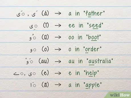 Imagen titulada Say Most Common Words in Urdu Step 3