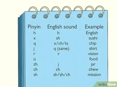 Imagen titulada Learn Mandarin Chinese Step 2