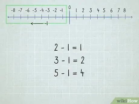 Imagen titulada Learn Math Step 18