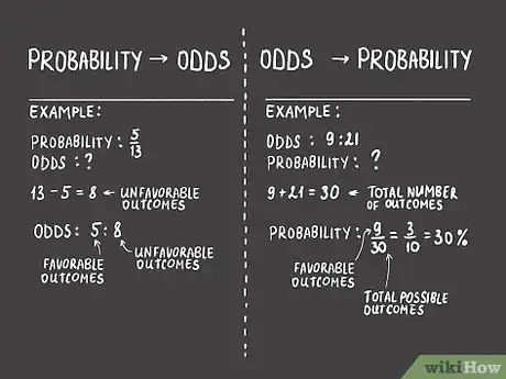 Imagen titulada Calculate Odds Step 5