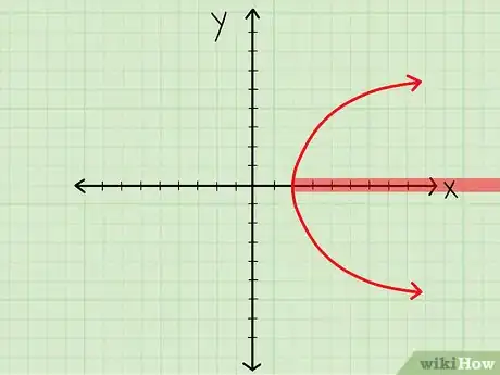 Imagen titulada Find the Domain of a Function Step 17