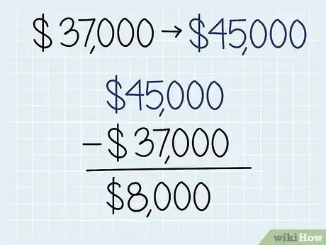 Imagen titulada Calculate Percent Change Step 1