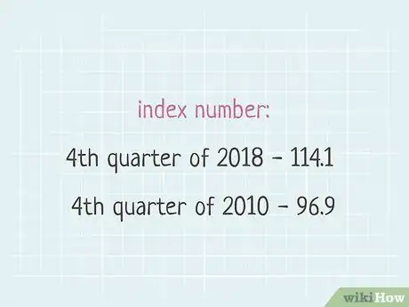 Imagen titulada Calculate Inflation Step 3