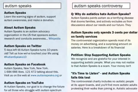 Imagen titulada Autism Speaks Search Results Controversy 2.png