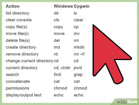 Imagen titulada Use Cygwin Step 13