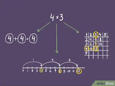 Imagen titulada Teach the Multiplication Tables to Your Child Step 2