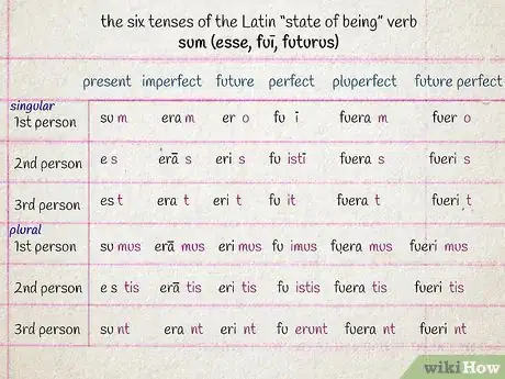 Imagen titulada Write in Latin Step 7