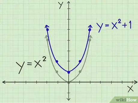 Imagen titulada Graph a Parabola Step 10