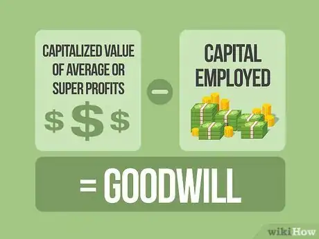 Imagen titulada Calculate Goodwill Step 14