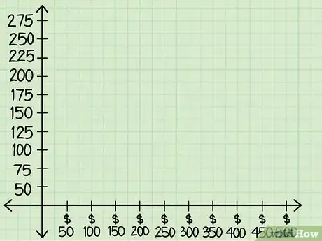 Imagen titulada Identify Dependent and Independent Variables Step 10