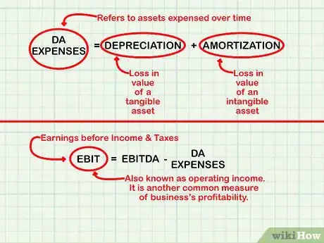 Imagen titulada Determine Net Income in Accounting Step 8