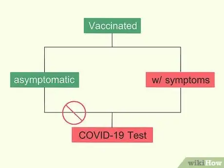 Imagen titulada Be Safe After Getting Vaccinated for COVID Step 9