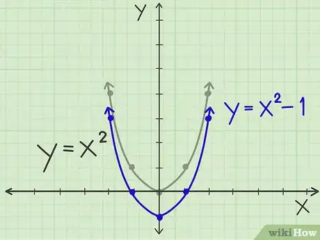 Imagen titulada Graph a Parabola Step 11