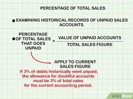 Imagen titulada Determine Net Accounts Receivable Step 3