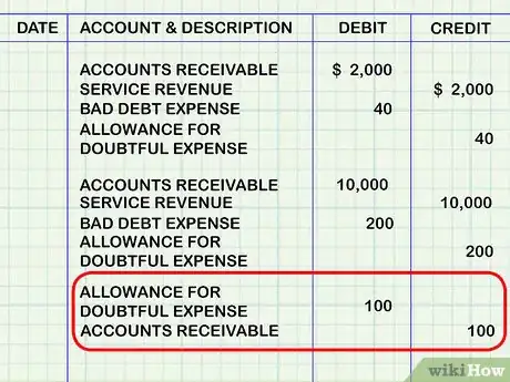 Imagen titulada Account for Doubtful Debts Step 10