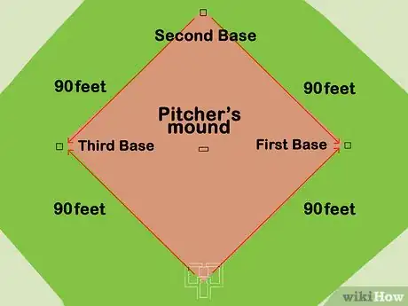 Imagen titulada Set up a Baseball Diamond Step 5