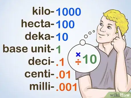 Imagen titulada Understand the Metric System Step 13