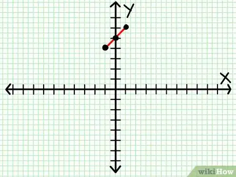 Imagen titulada Do Linear Functions Step 4