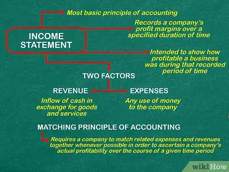 Imagen titulada Learn Accounting on Your Own Step 10